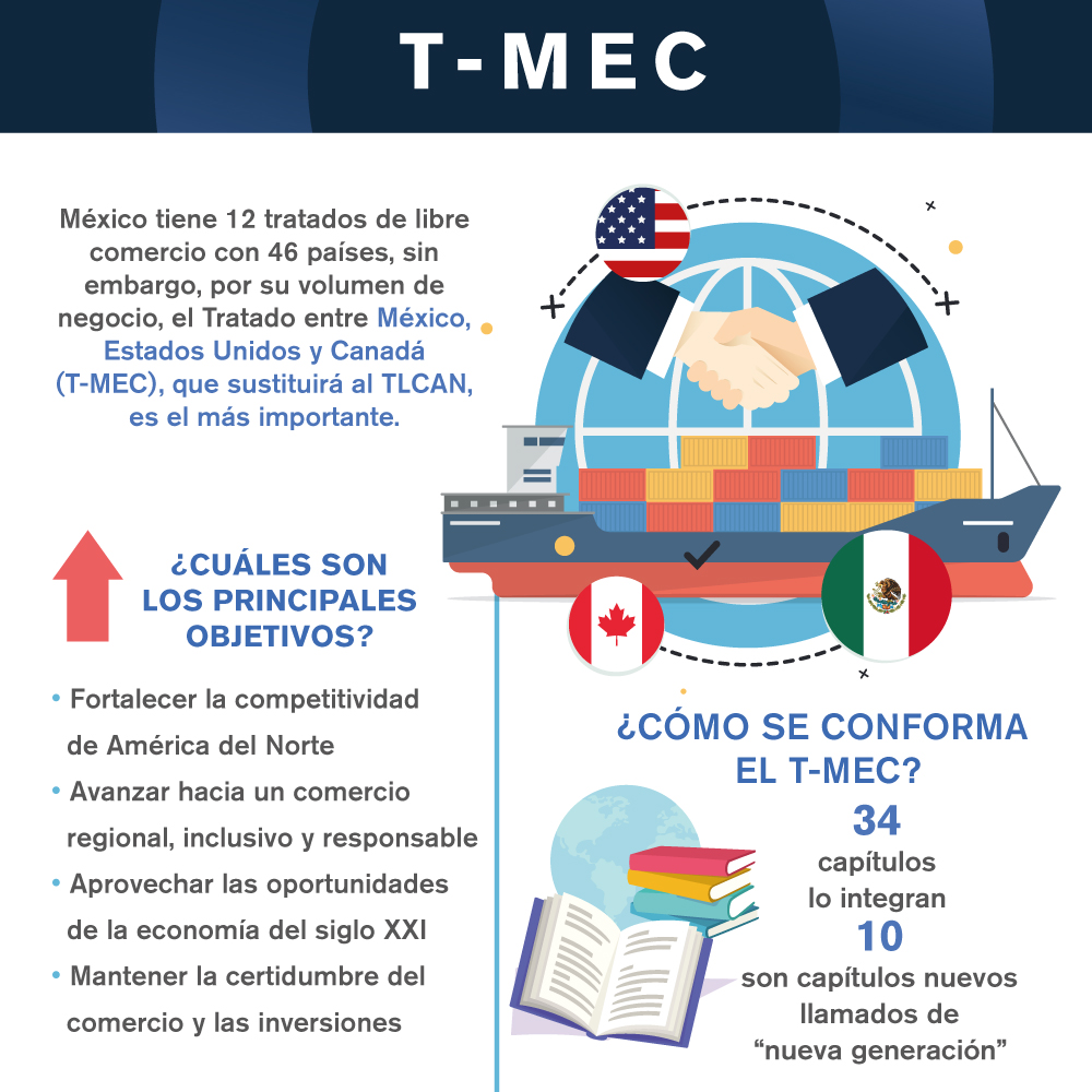 Puntos Clave Que Debes Conocer Sobre El T-MEC - Blog Mobirama